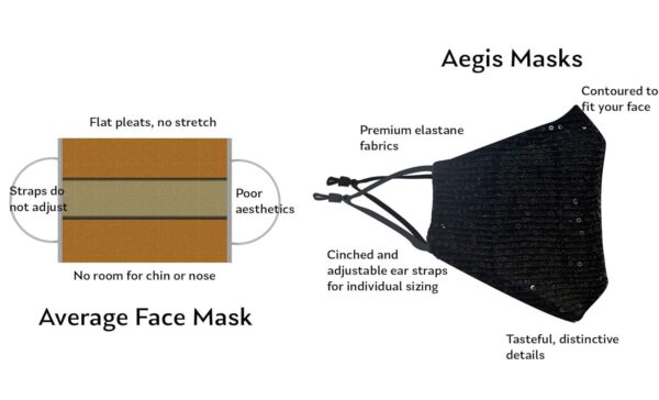 AEGIS Black Glitter Face Masks